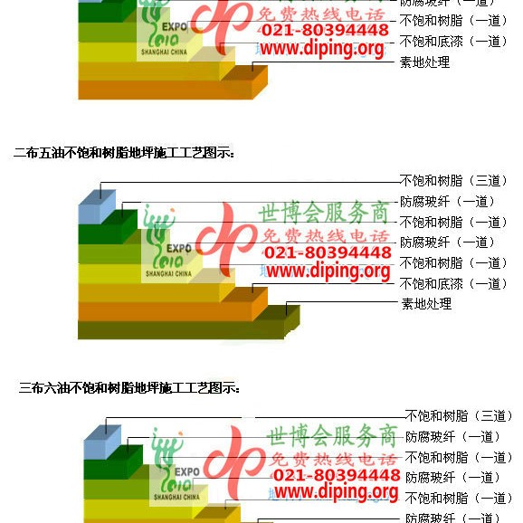 抚州不饱和树脂地坪，不饱和树脂防腐地坪,防腐蚀地坪施工厂家产品图2