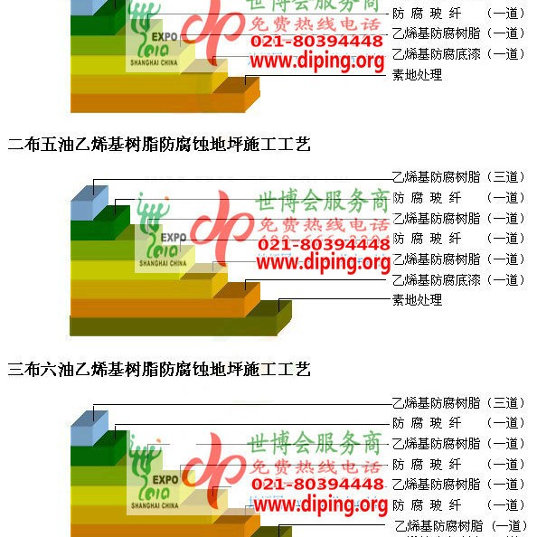 抚州乙烯基防腐蚀地坪,乙烯基酯地坪,乙烯基酯防腐蚀地坪,乙烯基重防腐蚀地坪,乙烯基重防腐地坪,乙烯基重防腐自流平地坪产品图2